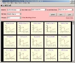 Tanks Inventory Information System | Tanks Farm