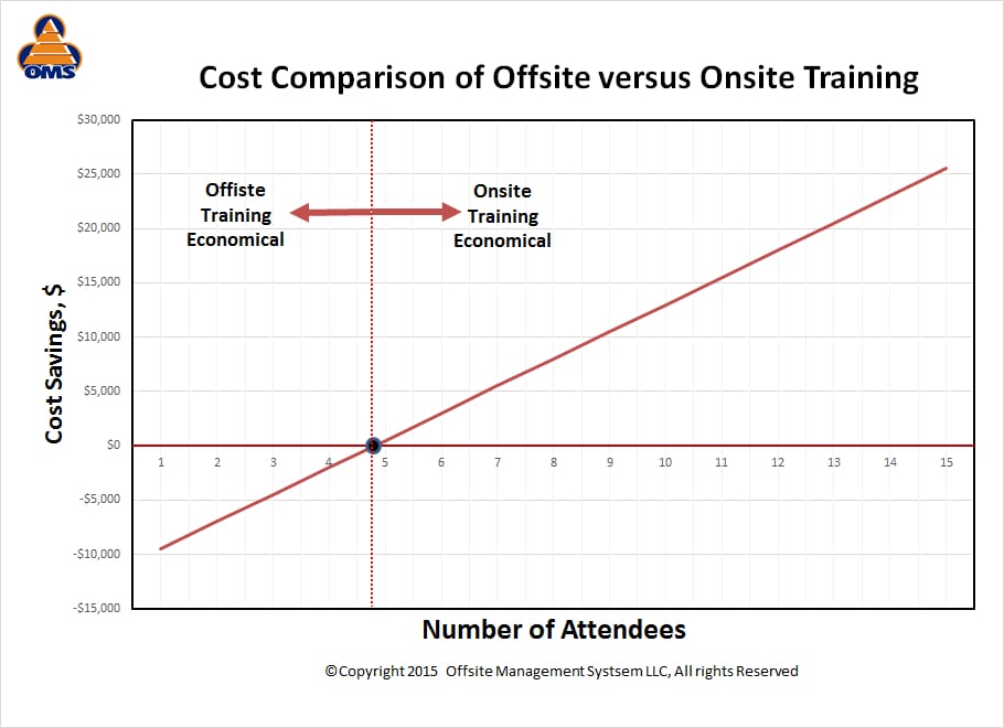 Onsite vs Offsite Comparison